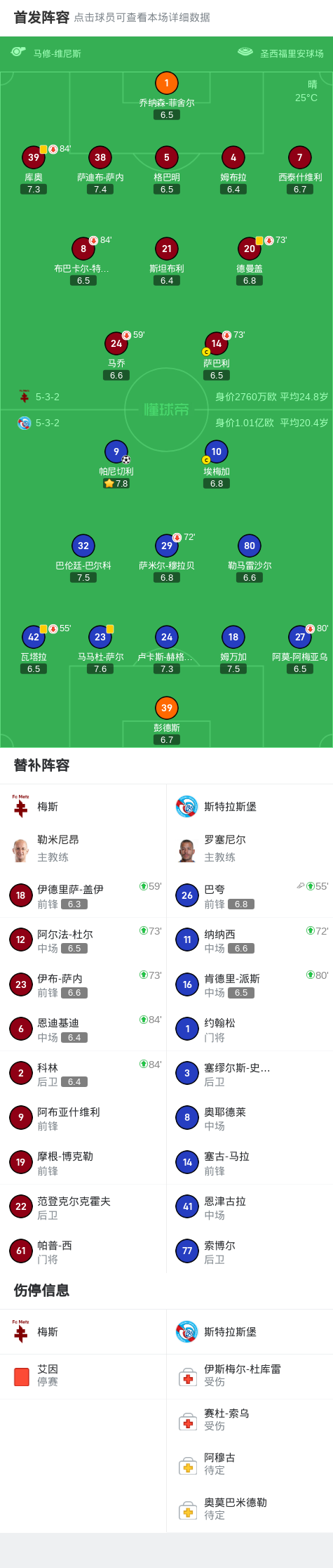斯特拉斯堡客场-战胜梅斯 斯特拉斯堡客场-战胜梅斯