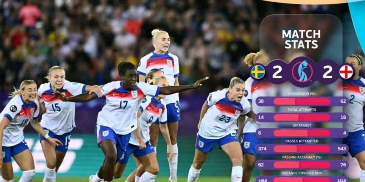 法国胜瑞典,杀入欧洲杯四强 法国胜瑞典,杀入欧洲杯四强