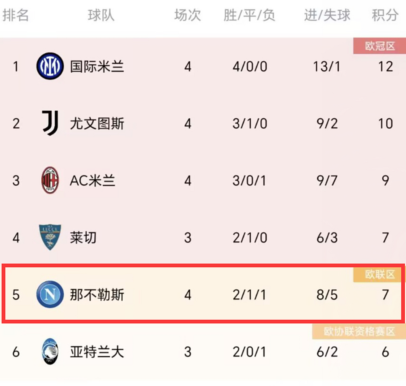 雷火电竞亚洲先驱-关于那不勒斯客场不敌热那亚，遗憾失利的信息