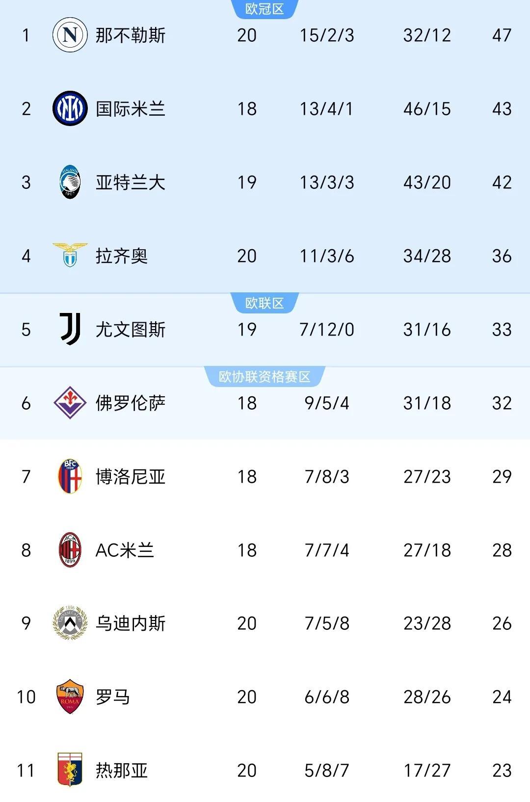 雷火电竞简介-包含那不勒斯豪取客场胜利，欧冠资格前景乐观的词条