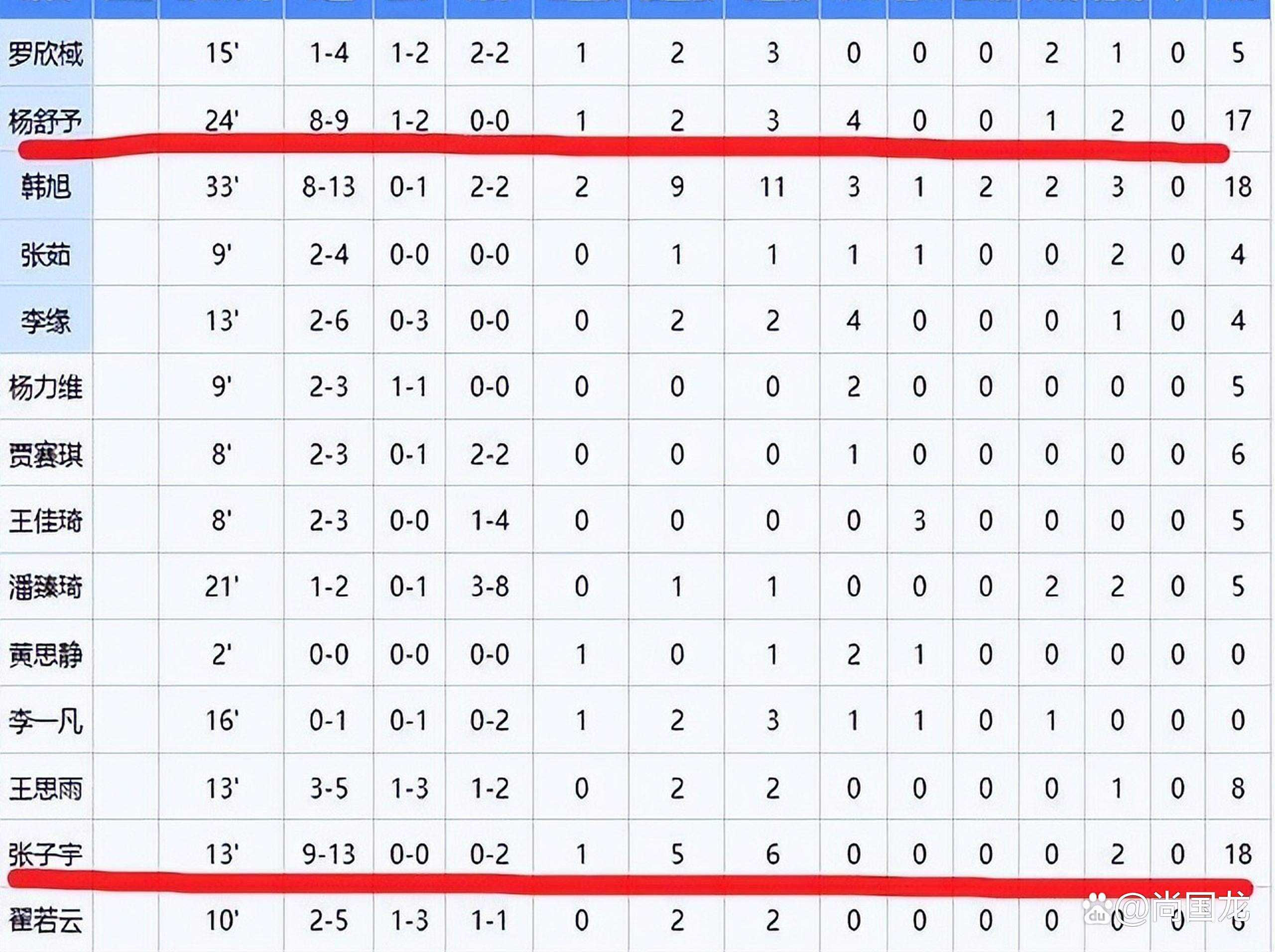 雷火电竞app-包含队员战绩回顾：实力逐渐进步的词条